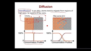 23 Diffusion in material science and engineering