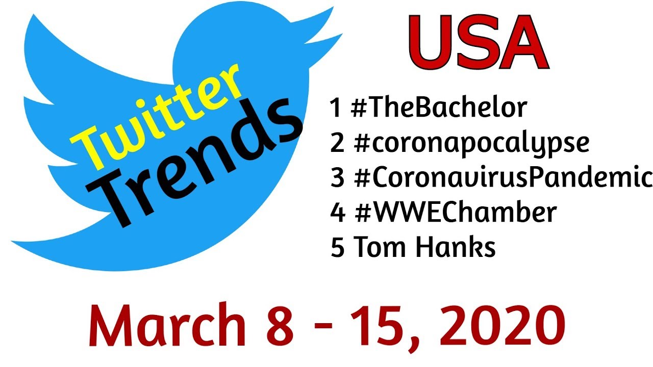 Twitter Trending This Week: USA (March 8 - 15, 2020)