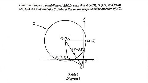 SPM - MRSM 2021 - AddMath - Paper 2- Part 2