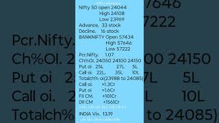 fii dii, pcr, india vix, oi data, nifty, banknifty summary update