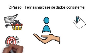 Passos para Implementação de CRM