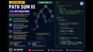 Path Sum III in C++ | LeetCode 437 Explained Step-by-Step (DFS + Prefix Sum Logic)