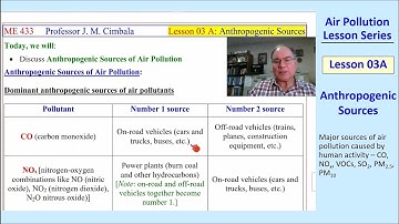 Air Pollution Lesson 03A: Anthropogenic Sources
