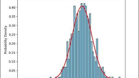 maximum likelihood estimation of a Gaussian distribution via gradient descent.