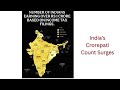 US 27x PE Premium, China Treasury Shift, Asia Port Dominance, India’s $2T Growth Surge &amp; Crorepati B