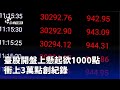 台積電股價突破3萬點