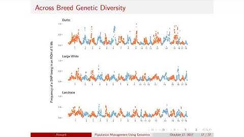 Dr. Jeremy Howard - Population Management Using Genomics (ROH)