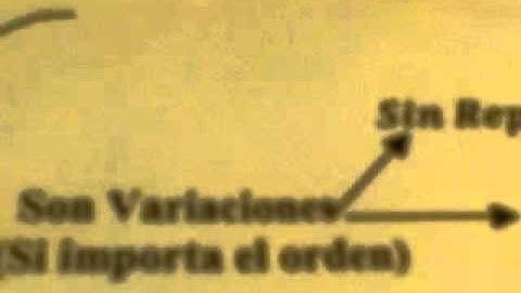 INTRODUCCIÓN A LA COMBINATORIA (Video #2 de combinatoria)
