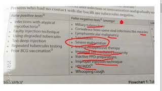PSM 195 Tuberculin Mantoux Heaf test difference False positive negative tuberculosis test result