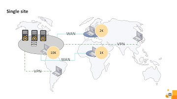A Mod_1 1-4 Architecting and sizing the SEP implementation