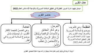 الصف السابع   اللغة العربية   الكتابة   كتابة تقرير صحفي 1