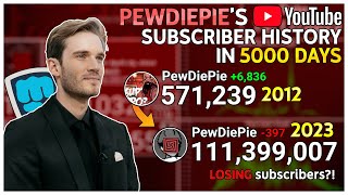 PewDiePie - с 0 до 111 миллионов: Ежедневно (2010 - 2023)