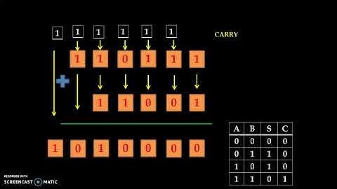 Binary Addition |Digital Electronics|