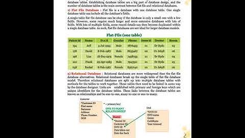 Class 8: Database Management System 2
