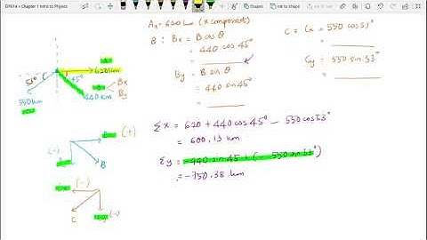 Extra Video on Resolving Vector (Tutorial 1.2 : Q6) [DP014]