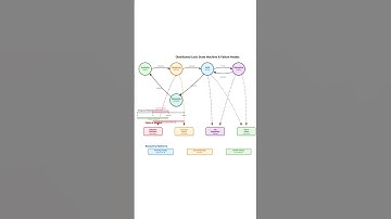 Distributed Locking Mechanisms Compared