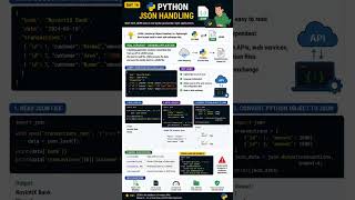 Day 16 Json Handling #coding #programming #python #dataengineering #education