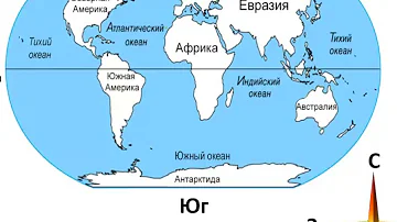 Стороны горизонта. Как определить стороны света. Часть 1