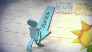 Summer Learning Loss
