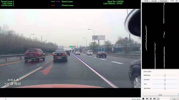 基于Gabor+Hough+Kalman的车道线实时检测