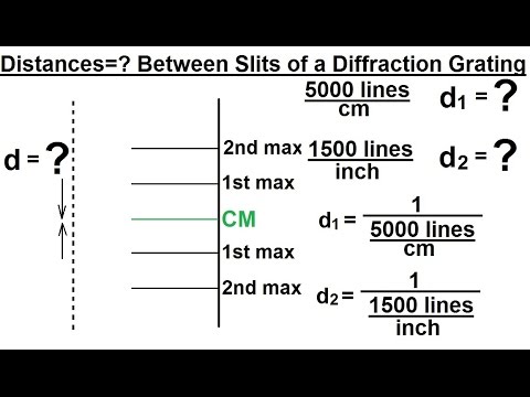 Physics - Optics: Diffraction Grating (2 of 7) Distances=? Between Slits