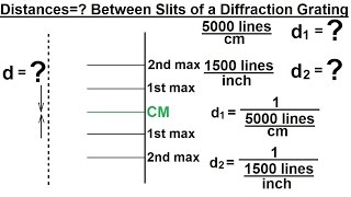 Physics - Optics: Diffraction Grating (2 of 7) Distances=? Between Slits