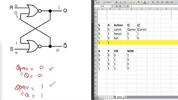 CSE 140: SR latch & JK flip flop