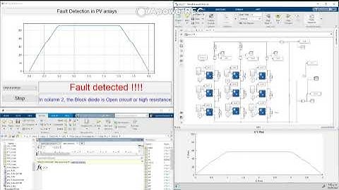 Methodology for automatic fault detection in photovoltaic arrays from artificial neural networks