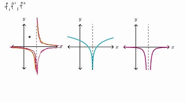 Connecting f, f