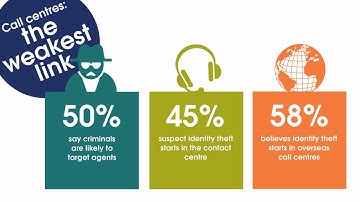 Data Security in Call Centres: Rebuilding customers trust for business success