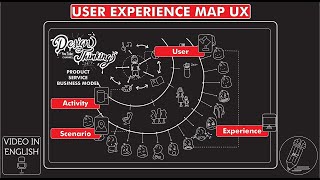 What is and how to make a 'USER EXPERIENCE MAP  UX MAP' Season 8 Ep 10