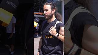 Cuánto Cobra Un Ux Designer? Ño