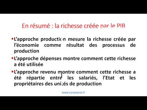 Vidéo: Lorsque le PIB est mesuré en prix courants, il est connu sous le nom de ?