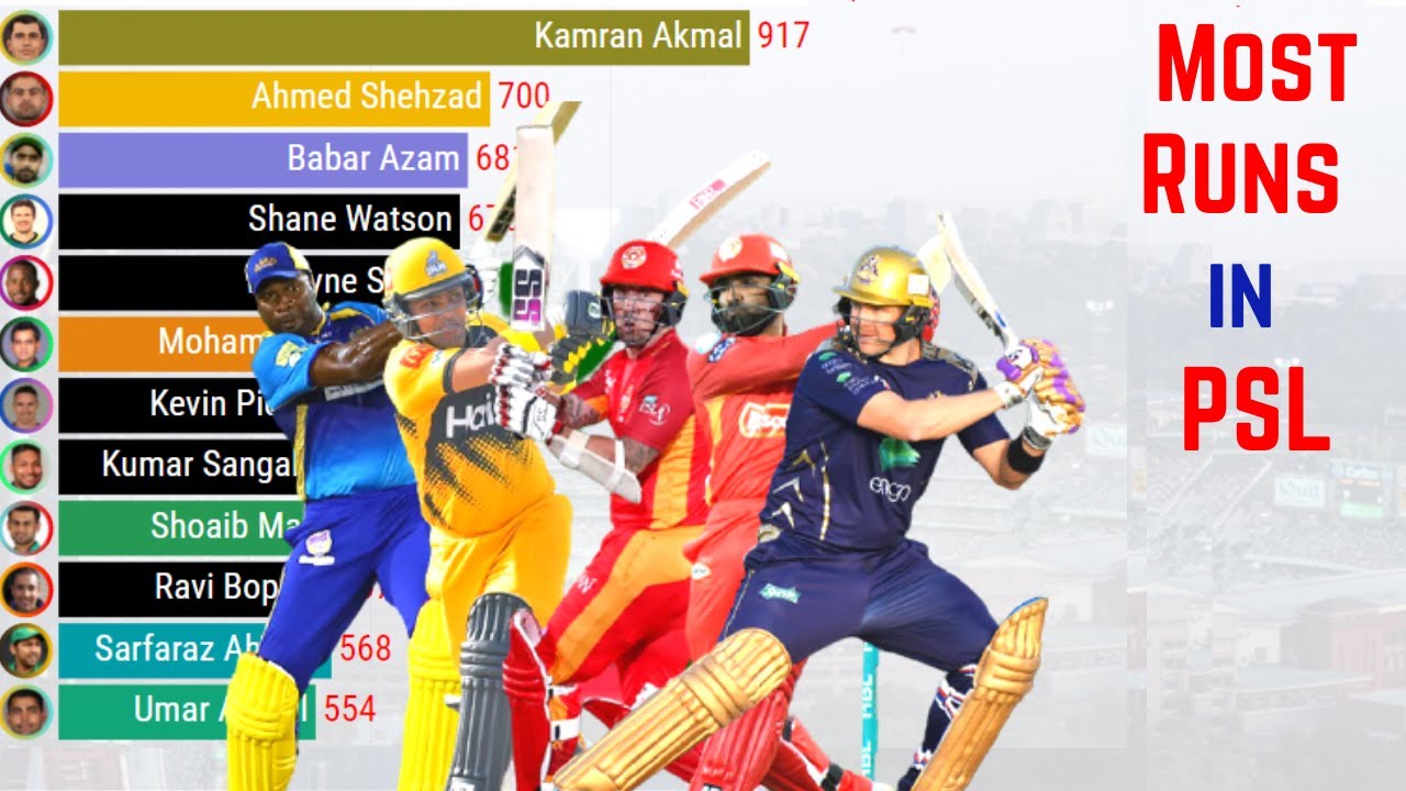 Most Runs in PSL History (2016-2022) | Top 12 Batsmen of PSL | PSL 2022