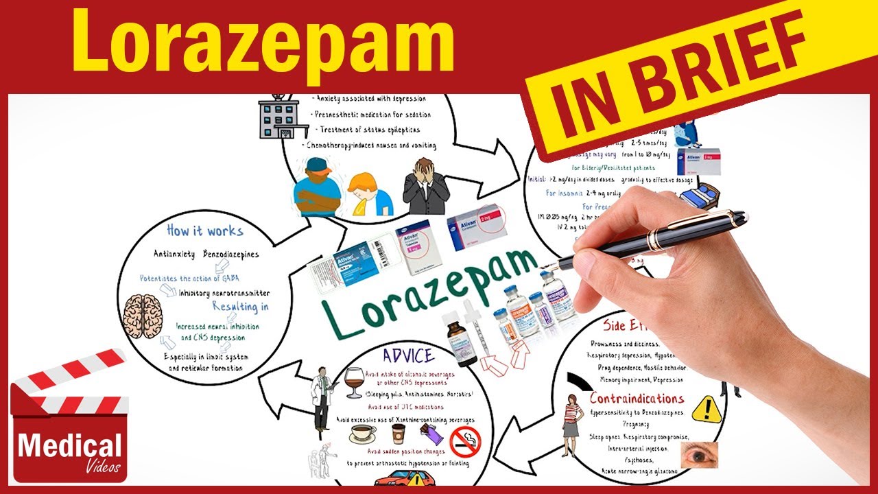 Lorazepam 1Mg ( Ativan ): What Is Ativan? Ativan Uses, Dose, Side Effects  Precautions