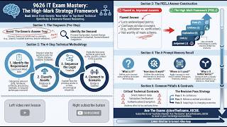 Data and Information Basics Methods Information Technology 9626 | AS and A Level | Ace The Exam