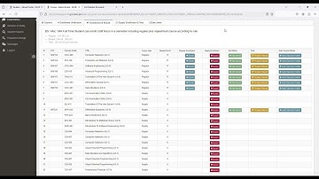 Registration  Process ,Course Assessment   and Scheme of Study College Portal-GCUF