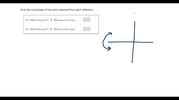 Finding the coordinates of a point reflected across an axis