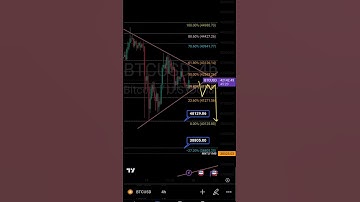 BITCOIN PRICE PREDICTION NEWS TODAY USING FIBONNACI LEVELS AND PRICE ACTION  #crypto #bitcoin #btc