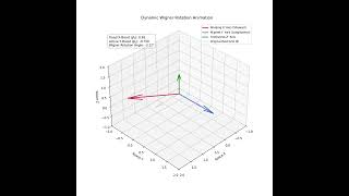 Visualizing Wigner Rotation and Thomas Precession