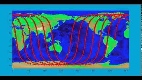 matlab orbitalsimulator ground track