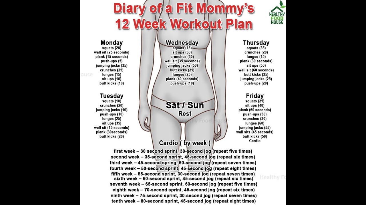10 Week No-Gym Home Workout Plan That Burns Fat Guaranteed ...