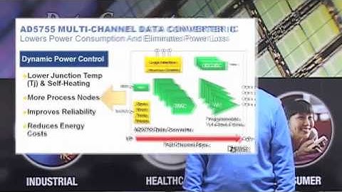 AD5755-16-Bit Multi-Channel, Voltage and Current Output DAC