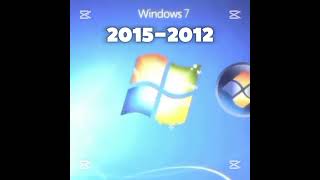 The Rise of Windows 💻 From Classic to Modern UI - Windows 🪟 Evolution
