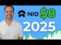 NIO Stock Just Got a MASSIVE Buy Signal From Citibank!