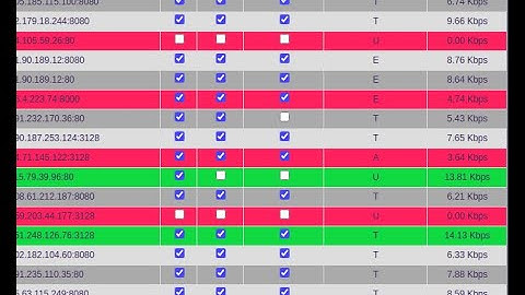 GET FREE HTTPS -PROXY LIST NO APPS -JUST ONE MINUTE.