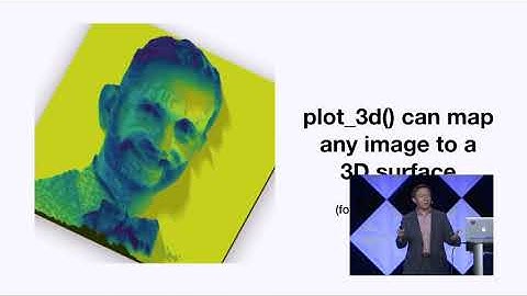 Dr. Tyler Morgan-Wall | 3D ggplots with rayshader | RStudio (2020)