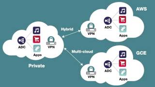 Need for L4-L7 Network Services in a Hybrid/Multi-Cloud Platform