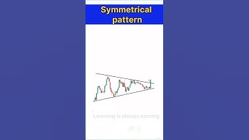 #symmetrical  chart pattern #chartpatterns #priceaction #candlestick #trading #traptrading