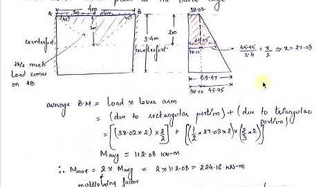 Part 5- Design of Counterfort Retaining Wall- Design of Heel Slab